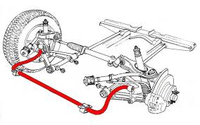 Anti Roll Bar